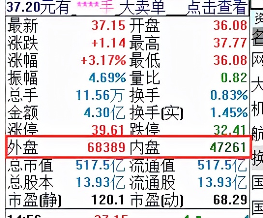 还担心看不懂“盘口”吗？精讲：内盘和外盘，8*法大**则是什么？