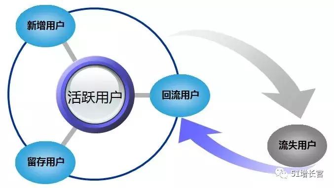 产品指标模型操作步骤,如何搭建产品体系