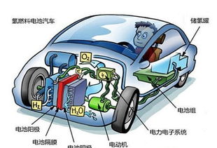 南阳到白城抢先进入氢产业时代,比肩华为的水变油让国人为之振奋
