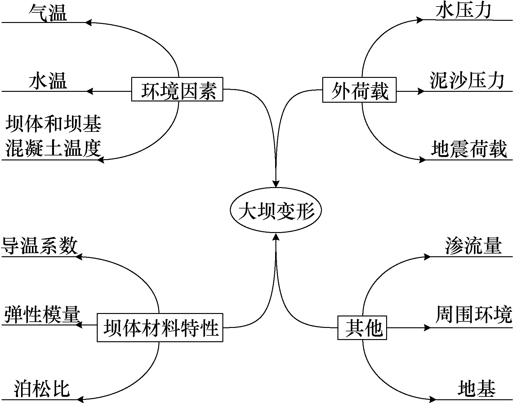 大坝模型模拟,基于abaqus的大坝变形仿真