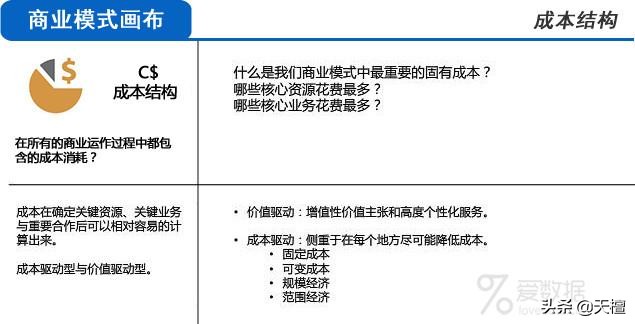 用自己的话来总结什么是商业模式,一篇文章让你透彻了解商业模式
