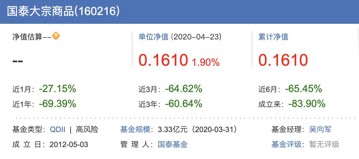 国泰大宗商品基金暴跌什么情况,国泰大宗商品基金值得买吗