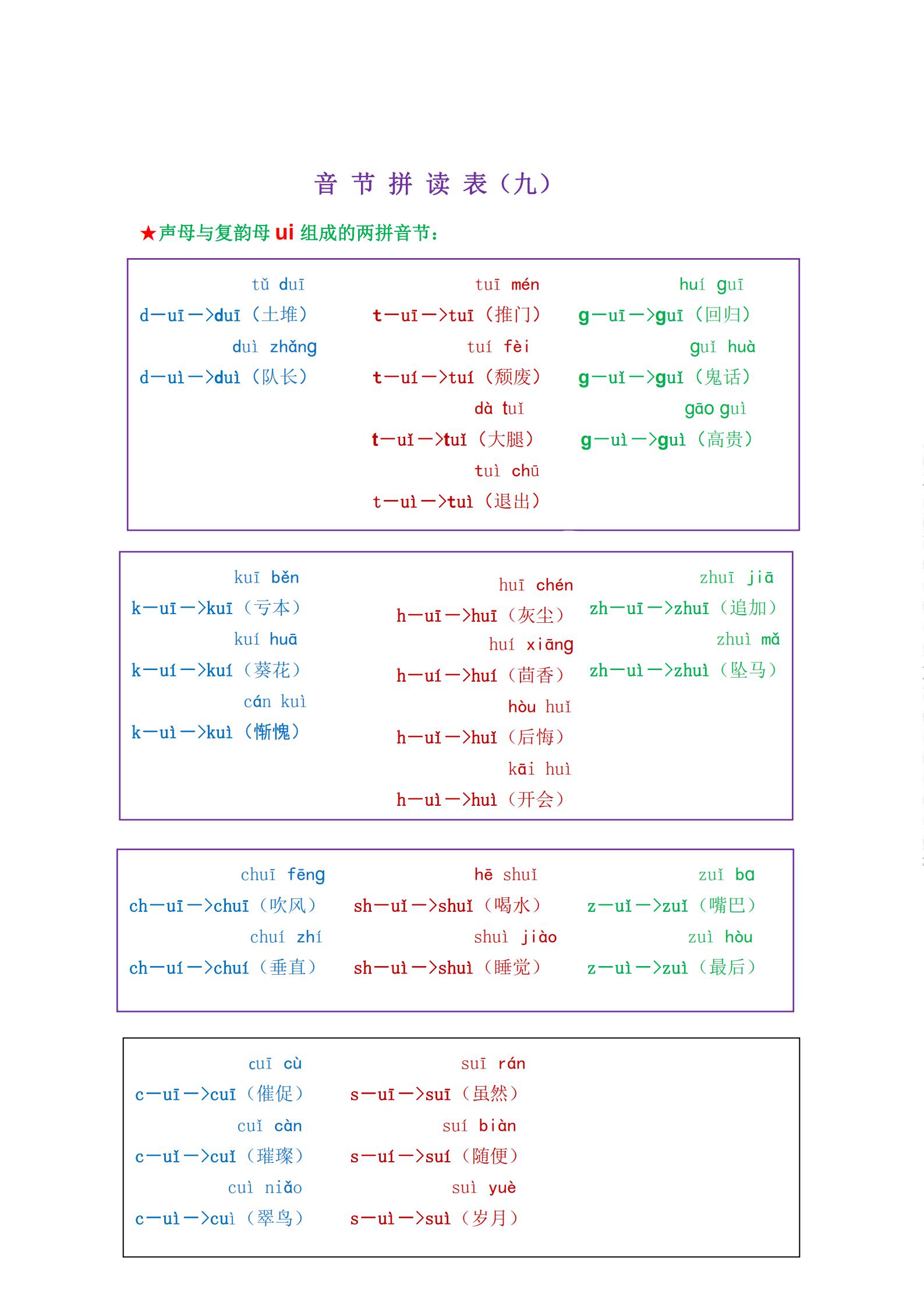 一年级学拼音拼读孩子不学,小学一年级新式拼音拼读技巧