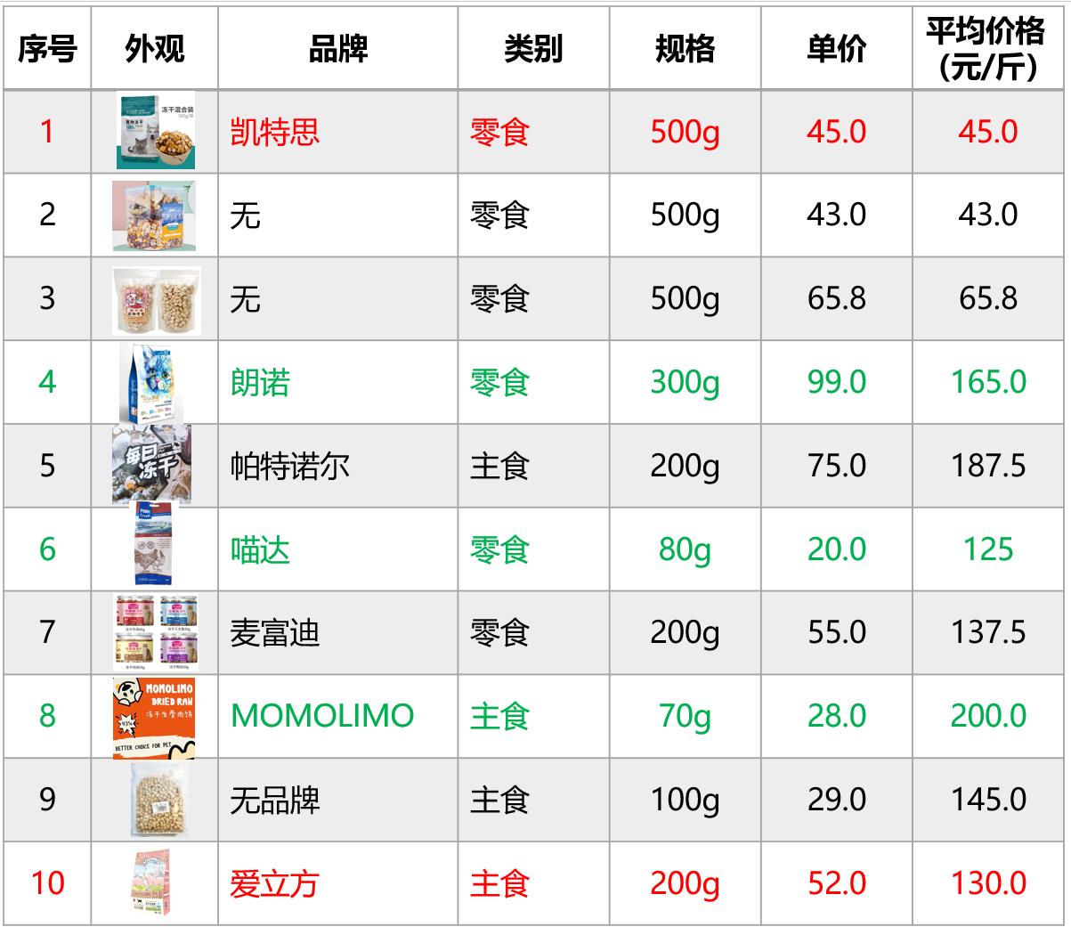拼多多里面的冻干粉可以用吗,拼多多上怎么挑选红参