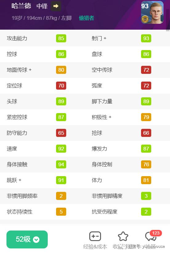 2020赛季金球三换一右后卫推荐,二十大热门金球中场盘点评析上篇