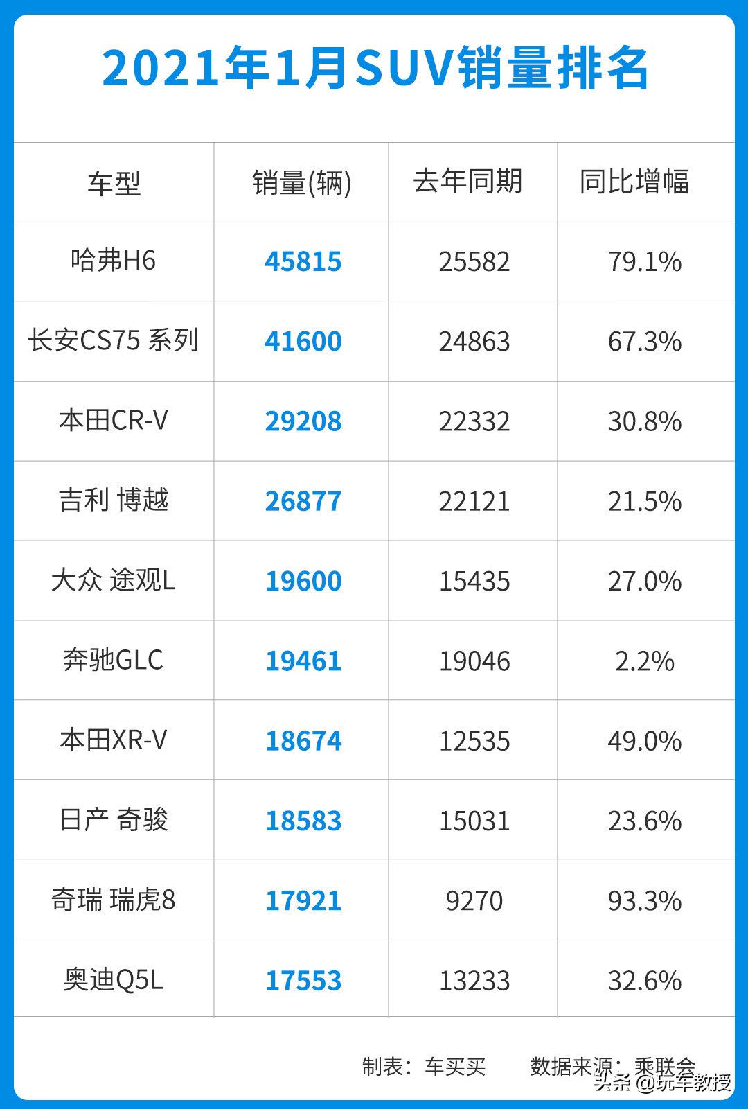 月销2万台的汽车销量怎么样,月销两万的车有哪些