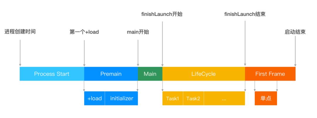 ios版抖音怎么提高活跃度,抖音质量管理体系