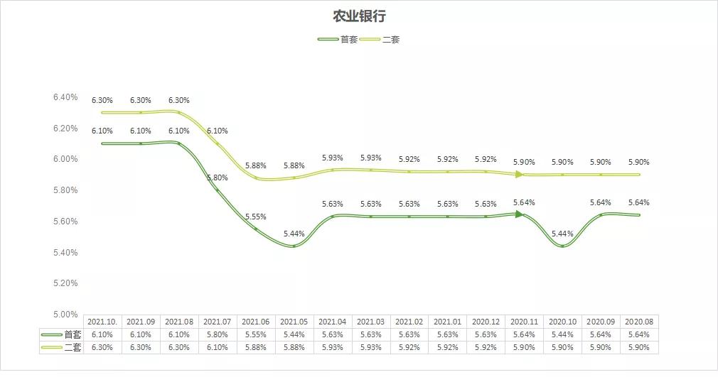 现在供房的利率是多少茂名,茂名买房利率2024最新利率