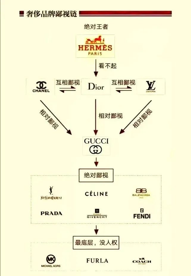 背爱马仕大牌同款包包尴尬吗,背香奈儿的包会被别人嫌弃吗