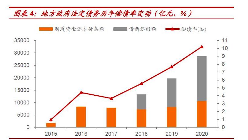欧债危机的原因影响及启示,欧债危机的发展过程