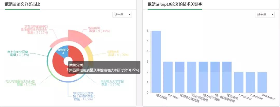 强烈推荐这个宝藏网站：电力人想查的，这里全有