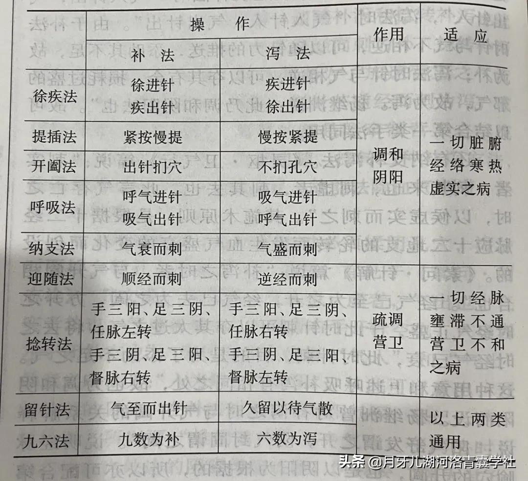 陆氏针刺补泻手法演示,陆瘦燕针灸医案全集