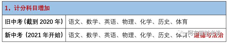 深圳中考改革方案2021年,2021年深圳中考改革方案公布