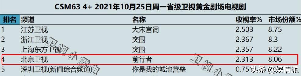 最近有哪些好看的谍战剧25集,近年播出被忽视评分高的谍战剧