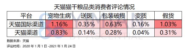 go猫粮出问题的是九种肉吗,go猫粮合法吗