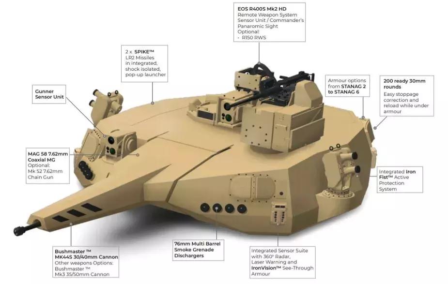 步兵战车的优点和缺点,步兵战车为什么那么省钱