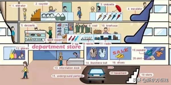 超实用的英语词汇图英语学习必备,英语生活基本词汇