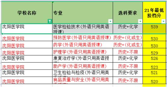 锦州医科大学vs蚌埠医学院,锦州医科大学vs成都理工