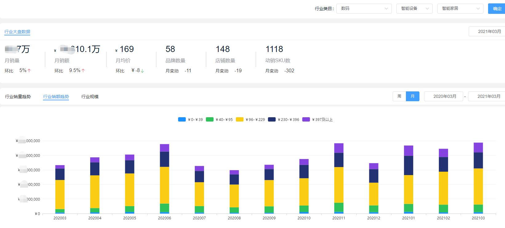 智能家居目标市场策略,智能家居企业市场占有率
