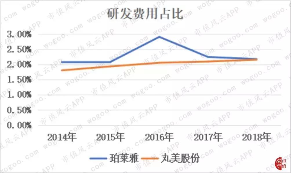 珀莱雅美妆内容,珀莱雅美妆销量排行