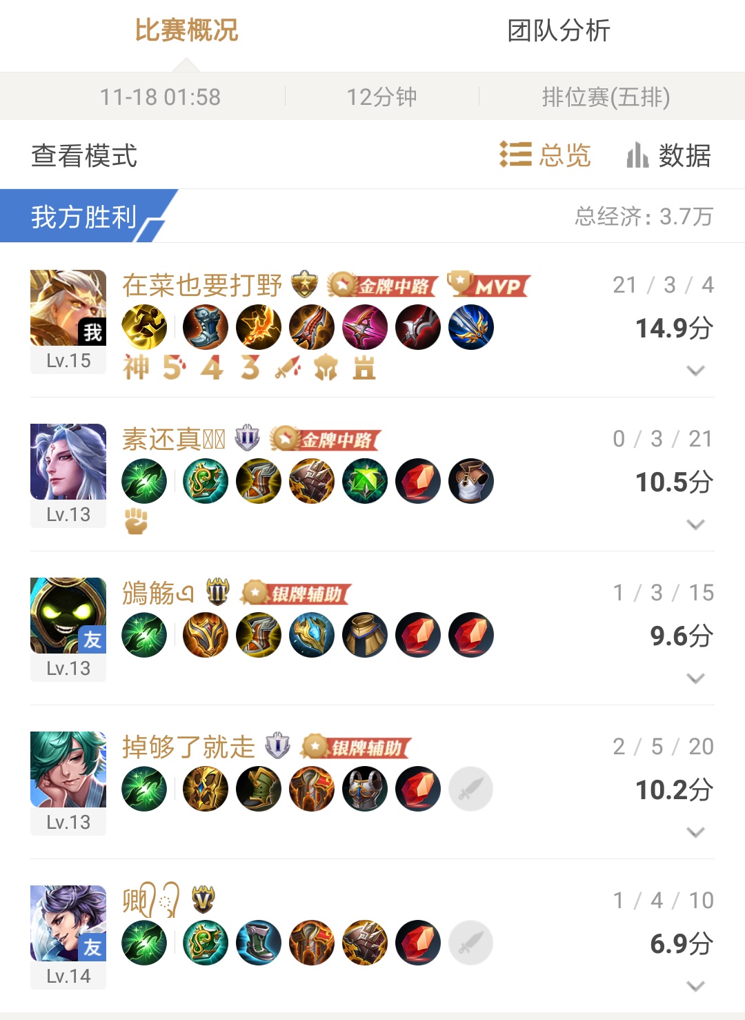 现版本五排强势上分组合,王者荣耀五排高强度组合