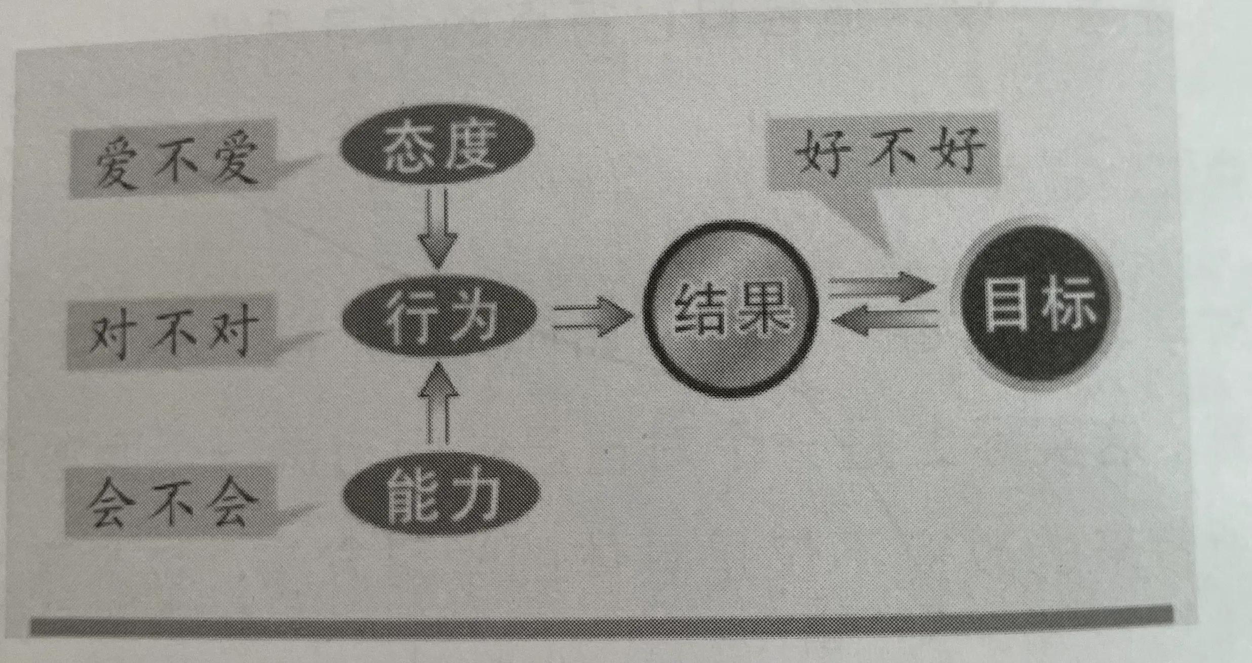 高效学习方法家长必读,想让孩子找到轻松高效学习法