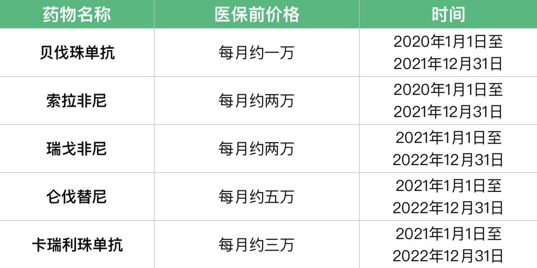 肝癌药物医保报销比例,肝癌常用药物图片