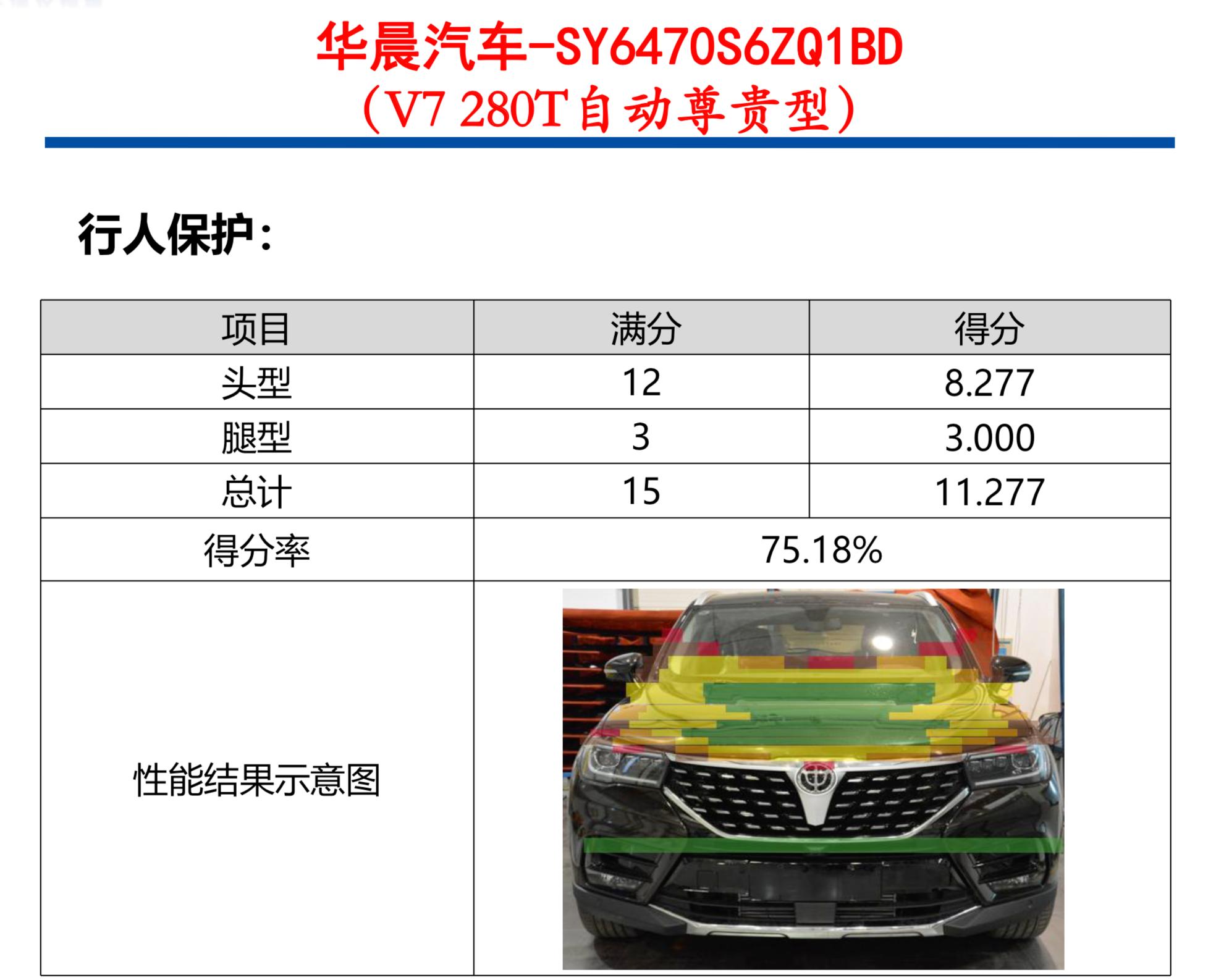 C-NCAP测评成绩发布,c-ncap高尔夫