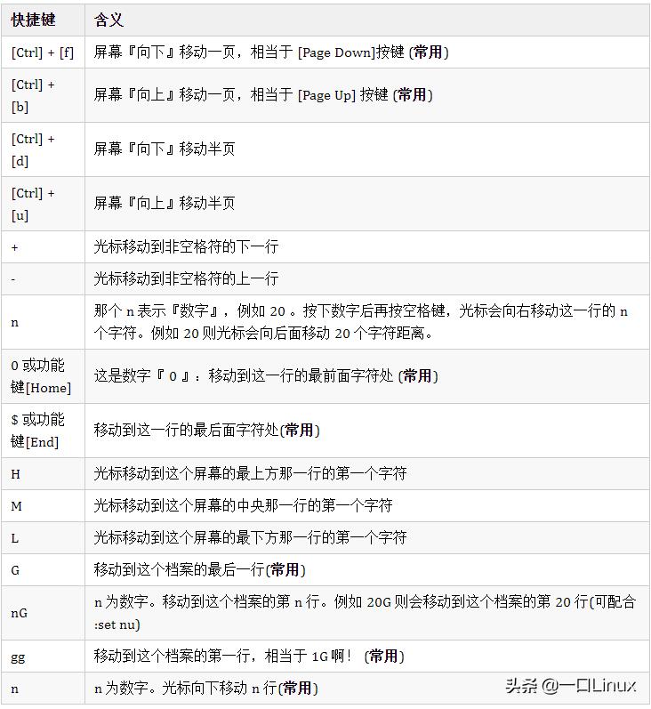 linux基础入门基本概念及操作,linux基础知识全面总结