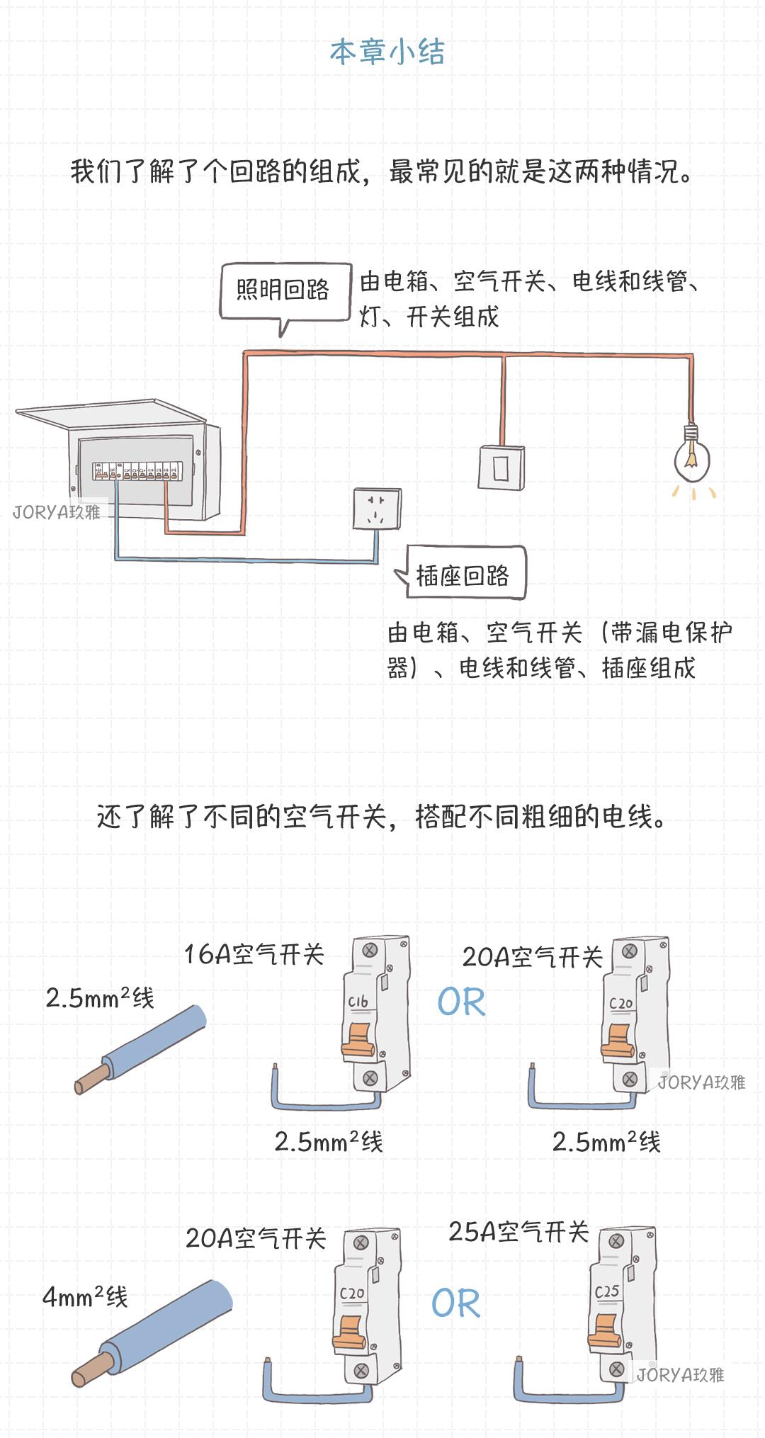 家用电路基本原理,模拟电路放大电路基本原理