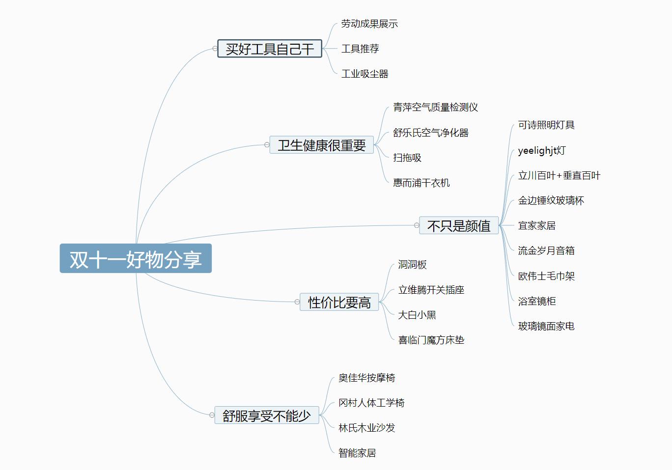 双11必买家居好物,双11家电好物清单