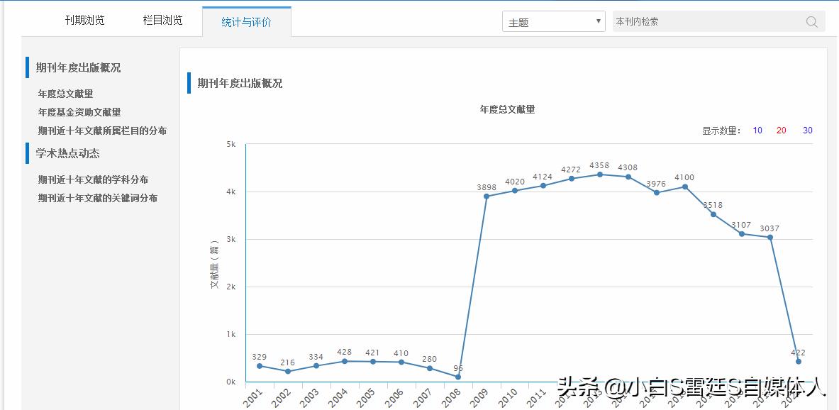 现代医学杂志怎么样,当代医学杂志好投吗