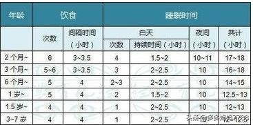 两岁孩子每天凌晨两三点才睡,三个多月宝宝晚上凌晨两点半总醒