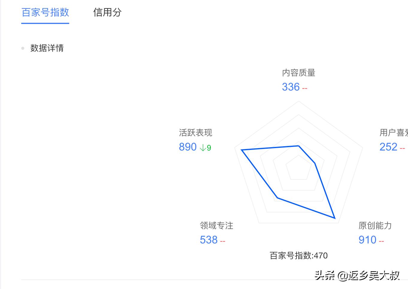 做自媒体一个星期了推荐量下降,做自媒体一个月感到迷茫