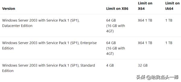 电脑加个内存条大概多少钱,电脑主机加内存条有什么用