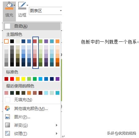 怎样在excel中制作数据分析报表,如何做excel精美可视化图表