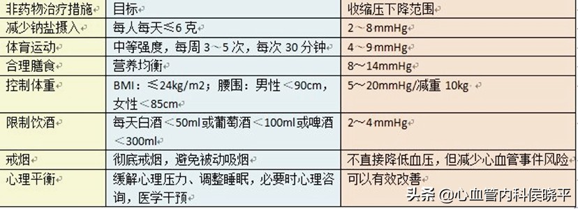 发现高血压不去医院会怎么样,高血压155但是没有任何症状