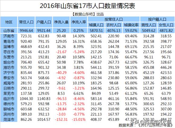 青岛市内四区经济比较,青岛未来有潜力的区