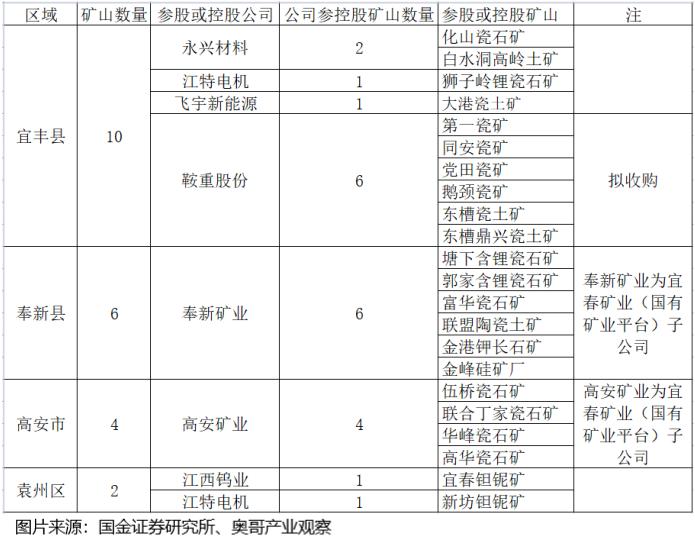 赣锋锂业和天齐锂业哪家强,天齐锂业和赣锋锂业双雄之争