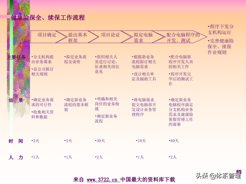 薪酬设计管理实务书籍,薪酬设计培训讲师