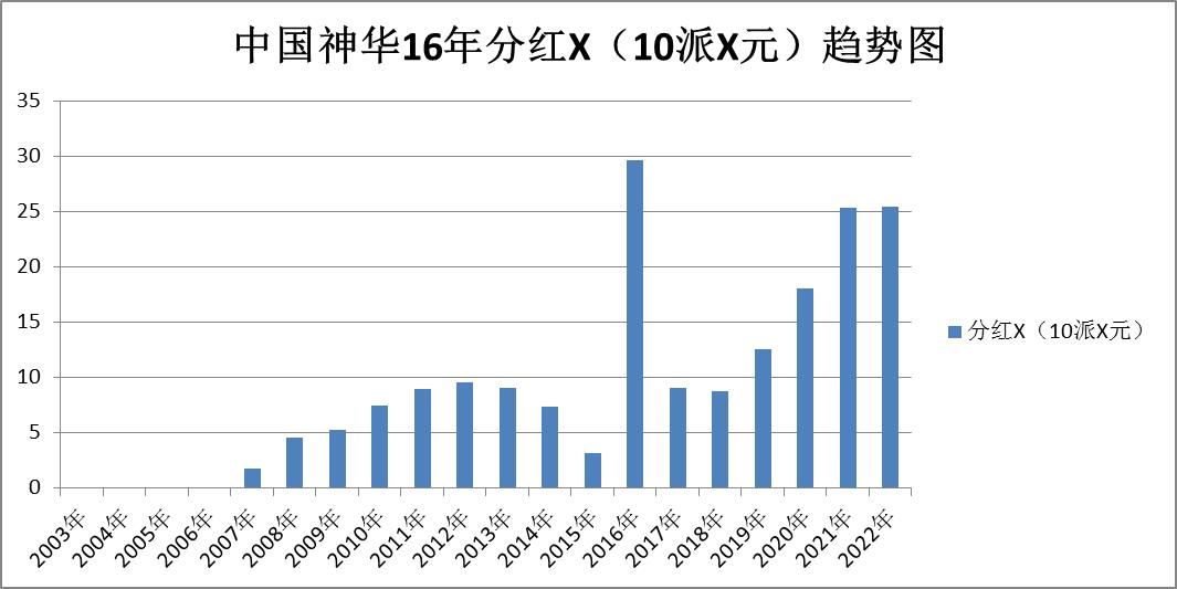 煤炭股票龙头股电投能源,股票煤炭行业陕西煤业