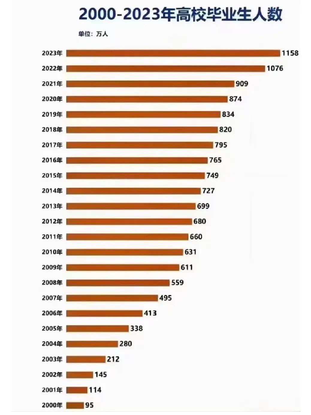 高考低分如何选技术强的专业,高考报考如何选择学校专业
