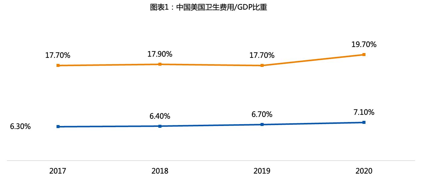 远程护理技术,远程护理的步骤