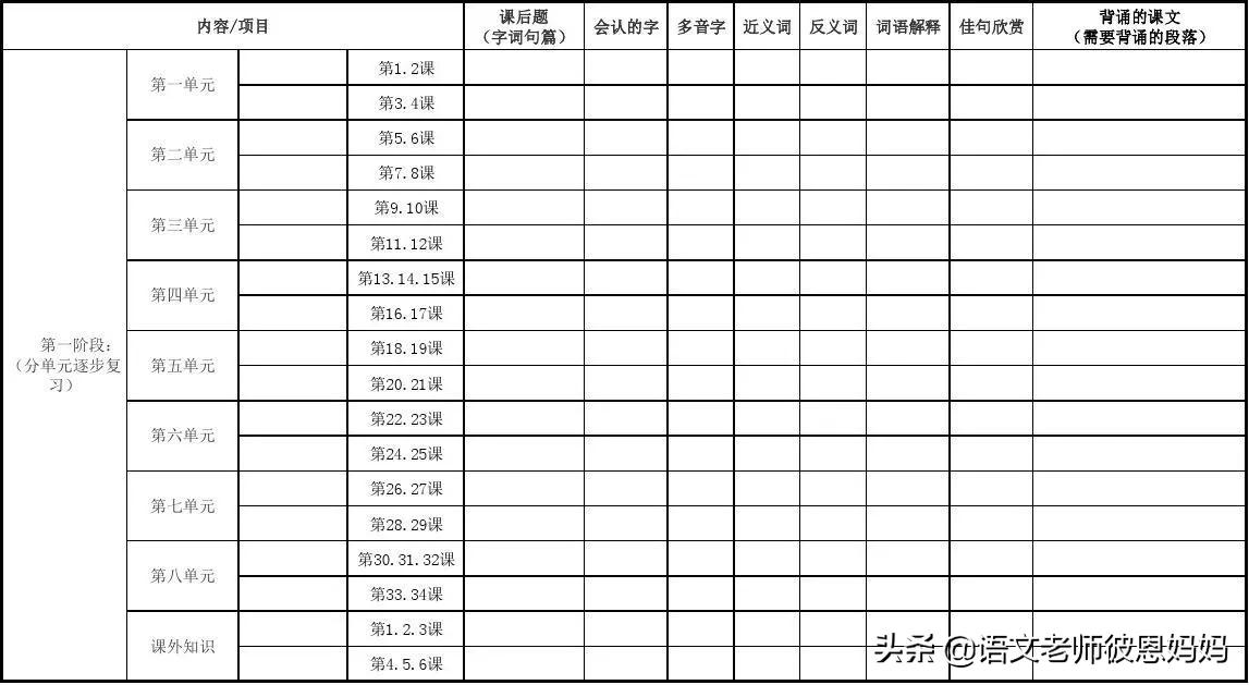 语文期末复习技巧,语文期末考试怎么复习小学