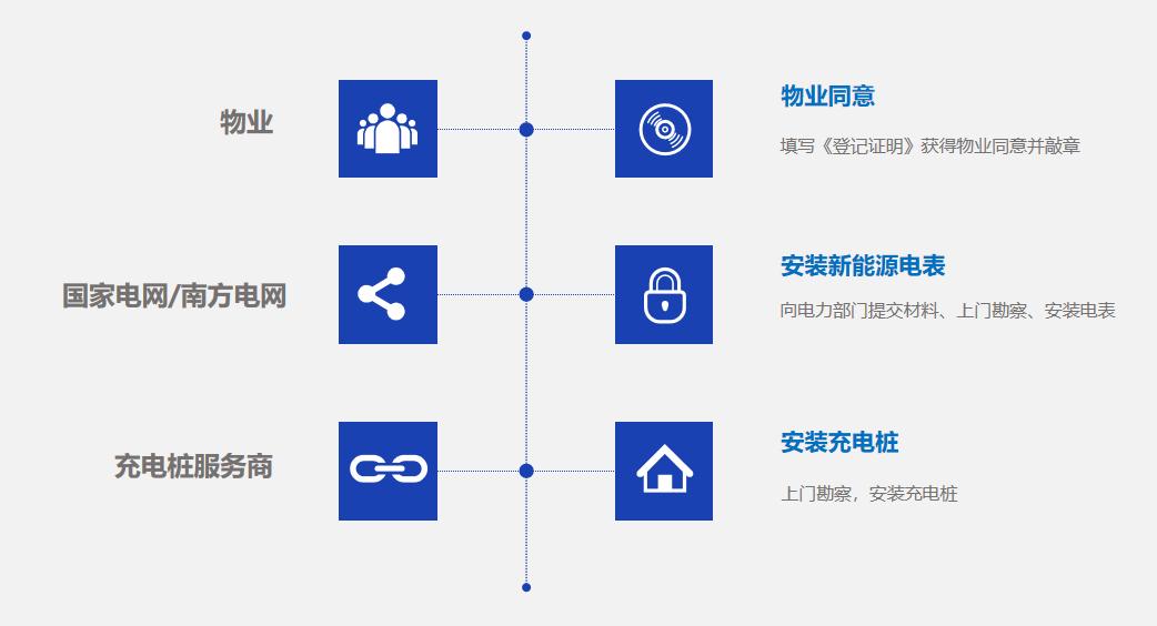 新能源车主可获得充放电价差收益,新能源车主真的省钱吗