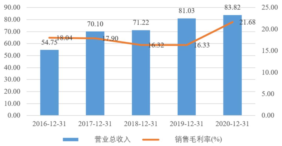 中国mems传感器产业迎来黄金十年,2024中国MEMS产业区域排名