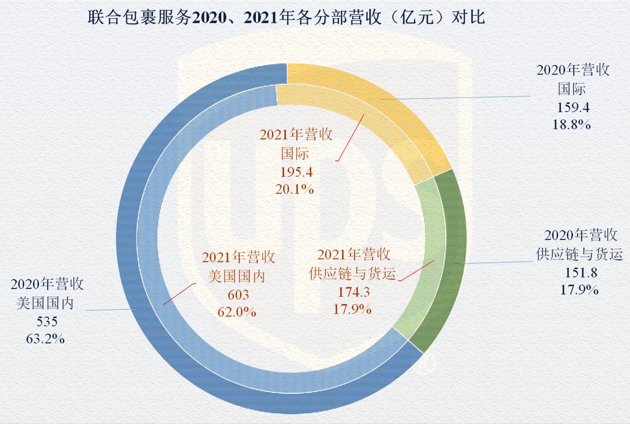 ups美国联合包裹快递公司发展现状,ups联合包裹服务公司怎么样