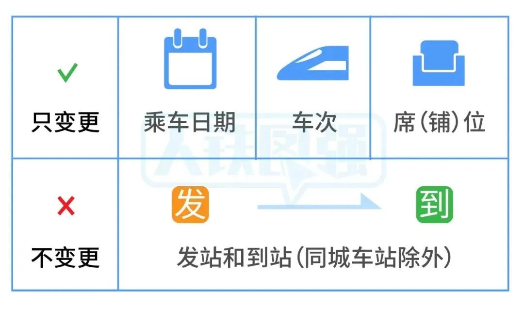 赶不上火车车次咋办,赶不上火车怎么办英语怎么说