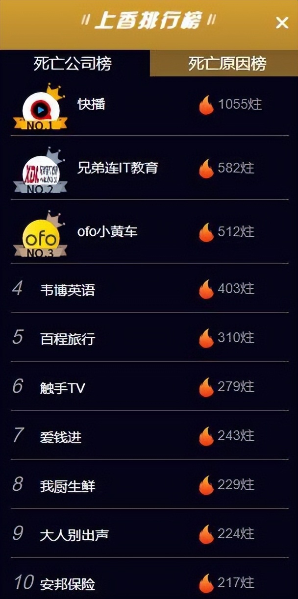 快播彻底“死亡”：互联网骚年们哀伤为它送别