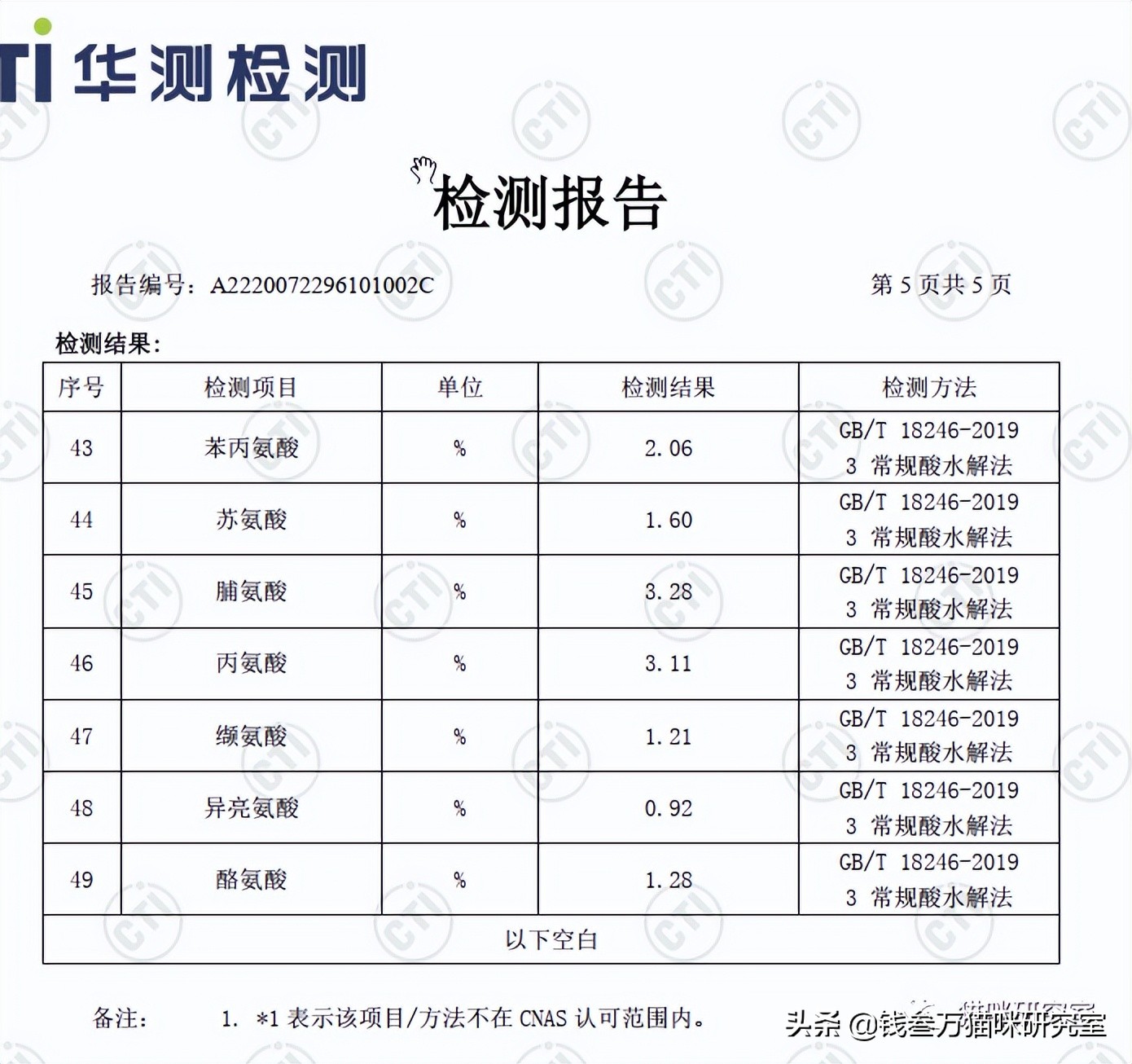 蓝氏荒野猎兔猫粮和乳鸽哪个好,蓝氏兔兔猫粮